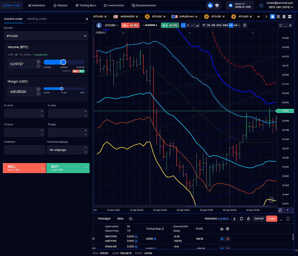 Скриншот web-терминала Profiforex